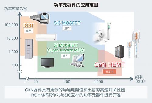 ROHM成功開發8V柵極耐壓技術，賦能150V GaN HEMT器件