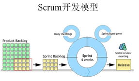 敏捷開(kāi)發(fā)之Scrum掃盲篇 技術(shù)開(kāi)發(fā)團(tuán)隊(duì)的核心實(shí)踐指南